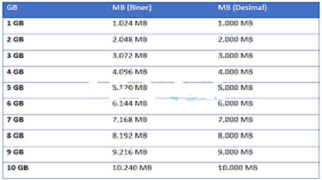 1 GB Berapa MB KB West Java 1-gb-berapa-mb-kb-west-java