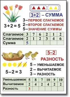 Математика 1 класс в схемах и таблицах