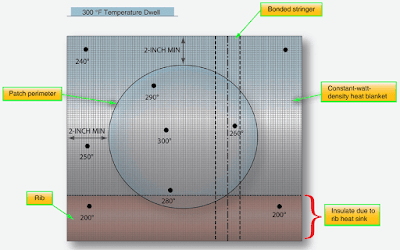 Thermal survey example Aircraft Composite Repair