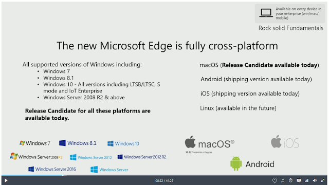 Microsoft conferma Microsoft Edge per Linux
