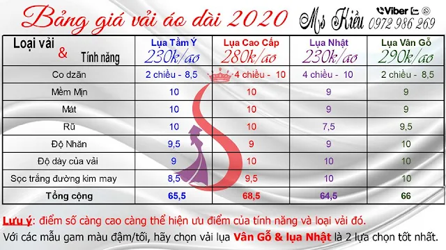 Bảng giá bán vải áo dài đẹp của Áo Dài S 2020