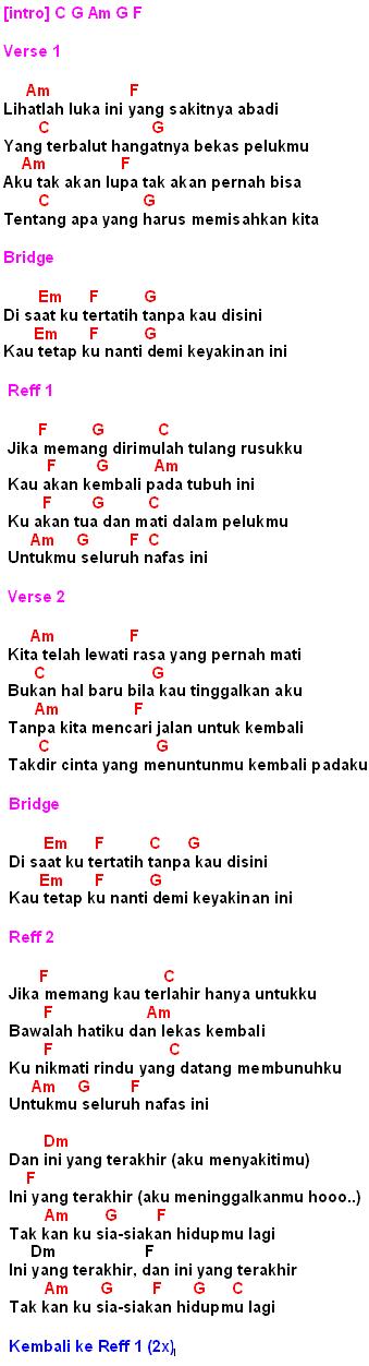 Chord Gitar Seluruh Nafas Ini Chord Walls