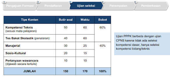 Informasi Materi Ujian Tes Seleksi Pppk Guru Dan Informasi Materi Ujian Tes Seleksi Pppk Guru Dan