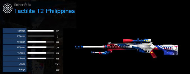 Detail Statistik Tactilite T2 Philippines