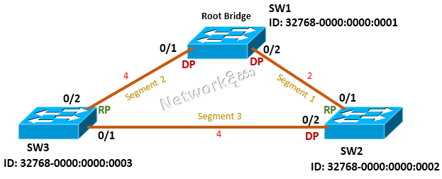 Networkදිසා: 2016