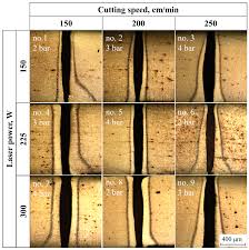 Experimental Investigation of ND-YAG Laser Cutting of High Carbon Steels with Various Gases