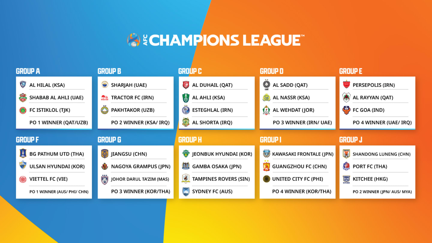 Cup 2021 afc AFC Cup