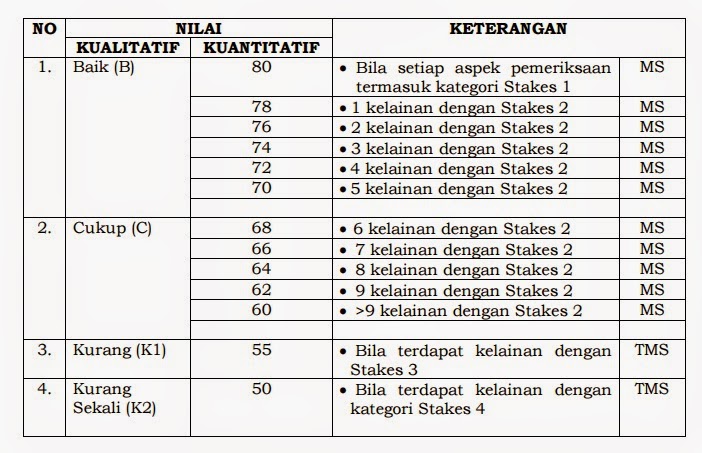 Cara menghitung nilai akademik polri