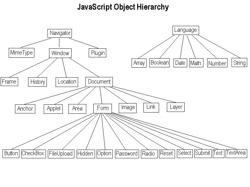 Javascript objects news and web programming