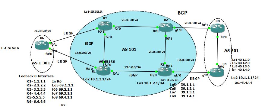 Bgp flowspec. Bgp filters. протоколы маршрутизации bgp. Bgp path attributes. Bgp схема.