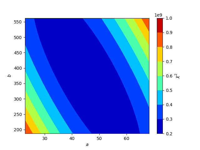 Contour Plotting with Matplotlib