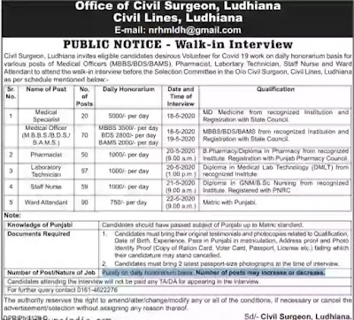 govt jobs in Punjab