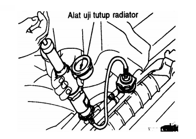 Pemeriksaan Dan Pengujian Sistem Pendingin Mesin Mobil Lks Otomotif