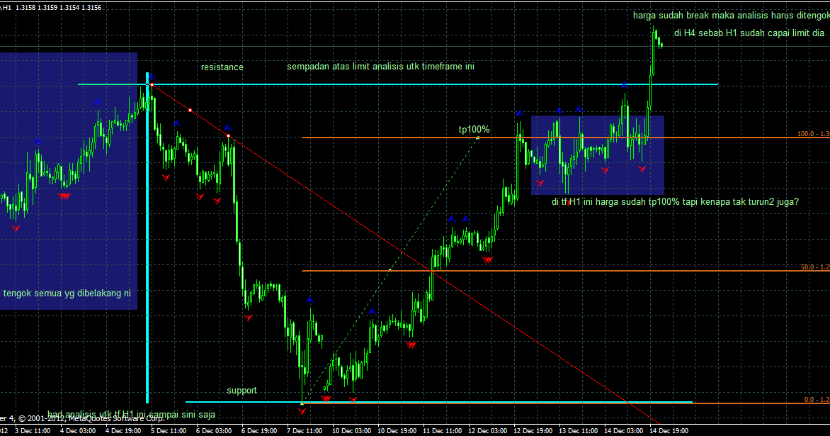 Teknik forex