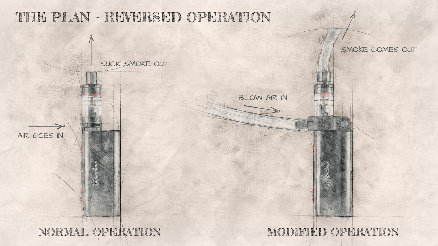 How to Make a Tiny DIY Smoke Machine Photography Blog Tips ISO 1200