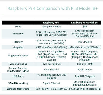 raspberry-pi-4-review