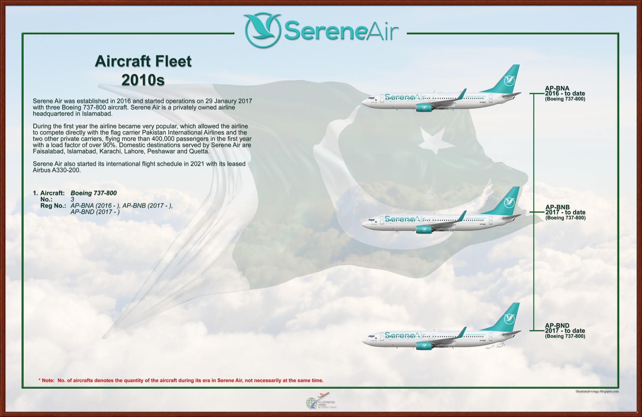Illustrated Wings Serene Air Fleet