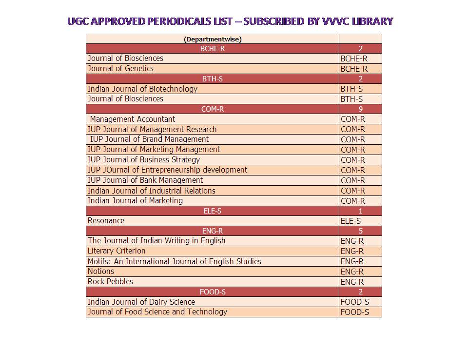 ugc equivalent degree list Ecosia Images