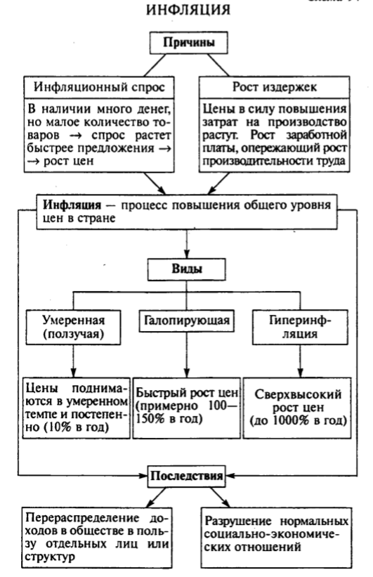 последствия инфляции. причины инфляции в росси. причины инфляции. виды инфляции схема. причины инфляции егэ.