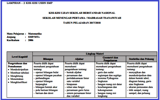 KisiKisi USBN Bahasa Inggris SMP Tahun 2018 KOMUNITAS