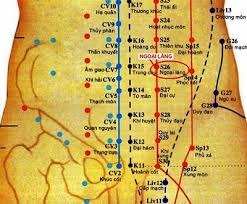 huyệt ngoại lăng