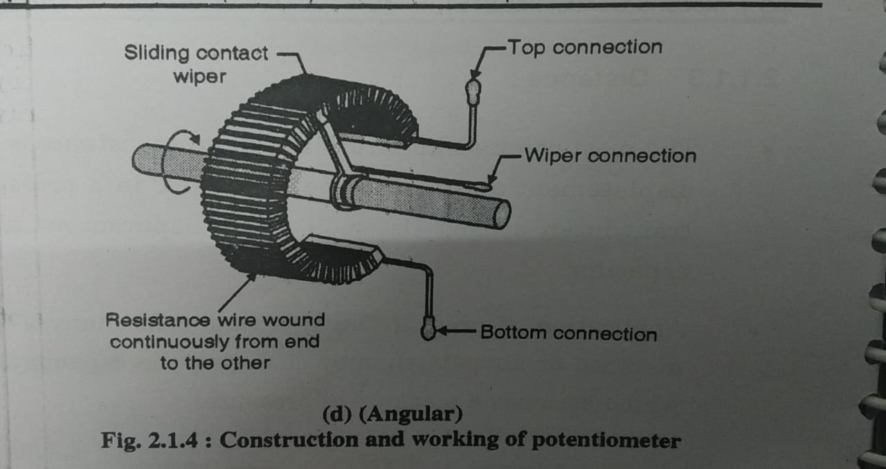 Potentiometer construction and working Advantage Types Gursewak