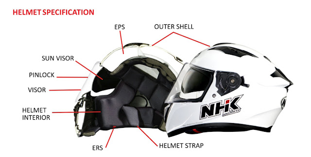 Sekilas Tentang Helm NHK GP Prime: Helm Full Face Terbaru 2021