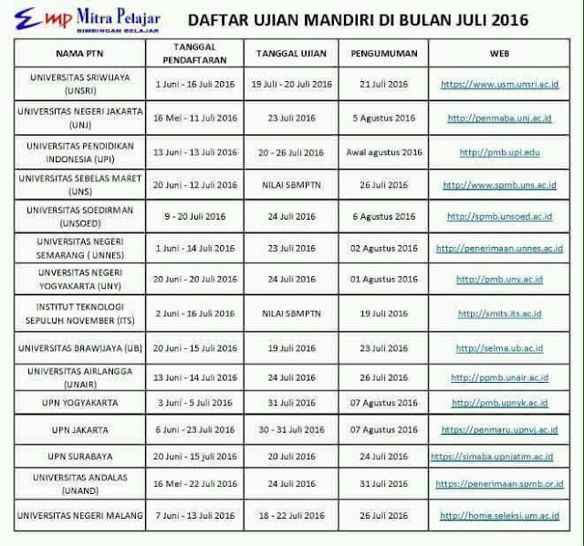 JADWAL DAFTAR UJIAN MANDIRI 2016 BULAN JULI SETELAH PENGUMUMAN SBMPTN 