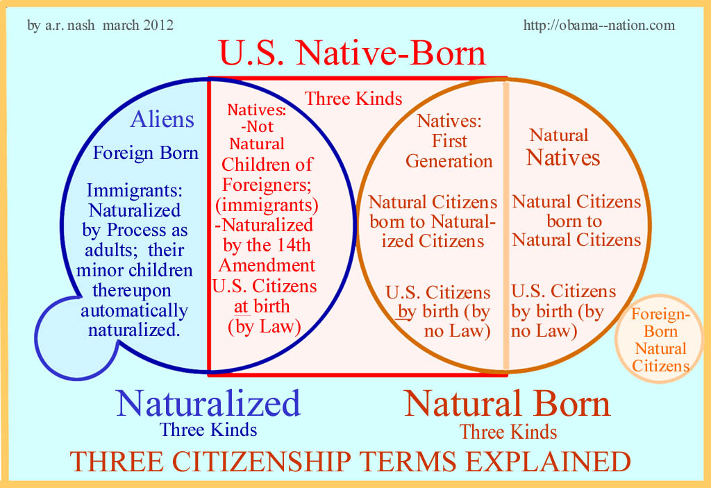 Read definitions of natural