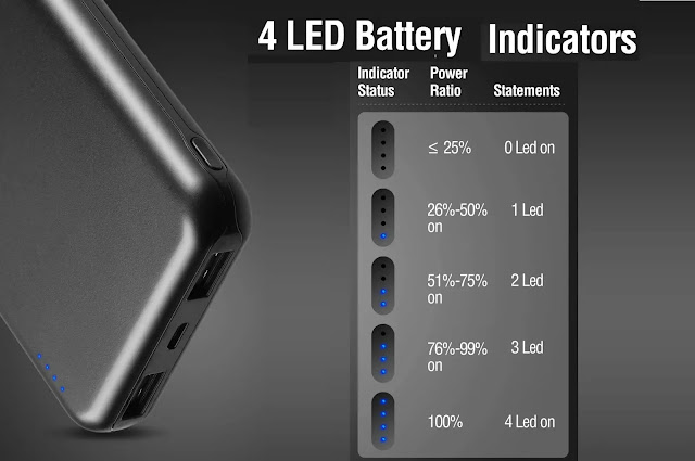 ENEGON Portable Power Bank 10000mAh Review ENEGON Portable Power Bank 10000mAh Review
