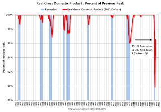 Recession Measure, GDP