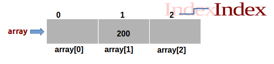 1-D Array and Storage Representation