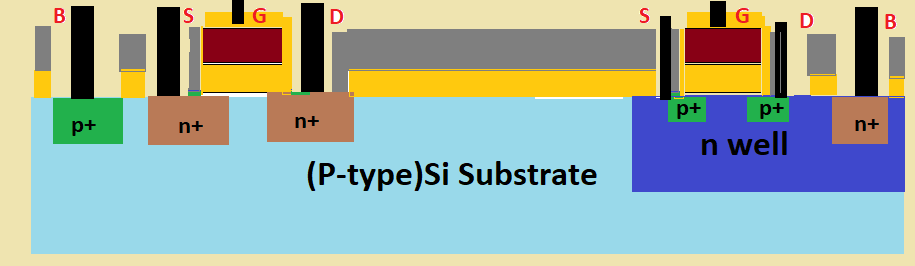 CMOS Fabrication Process | vlsi4freshers