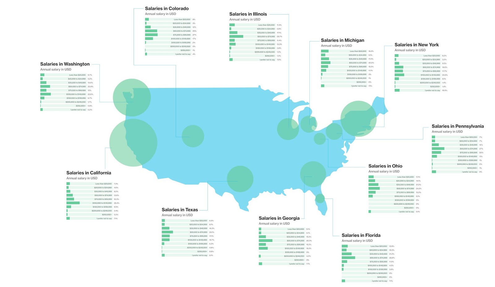 PDF h1b salary database PDF Télécharger Download