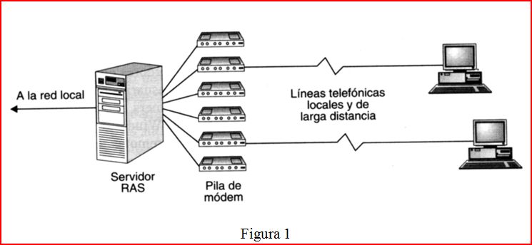 Tecnologías de Comunicaciones VPN: Métodos de Acceso Remoto