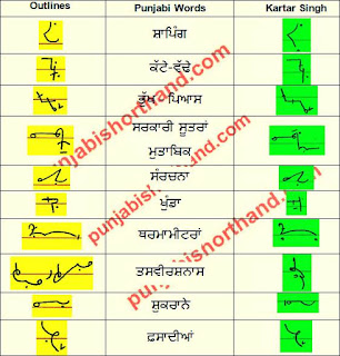 21-april-2021-ajit-tribune-shorthand-outlines