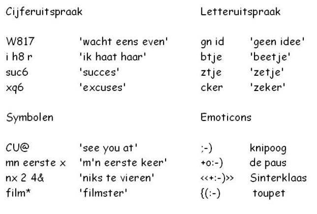 Wat Betekent X In Sms Taal