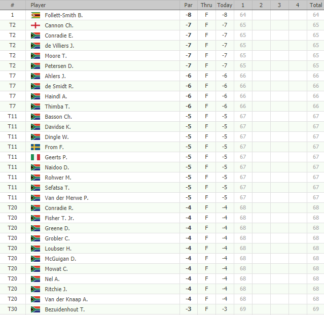 GOLF NEWS SUNSHINE Tour King's Cup