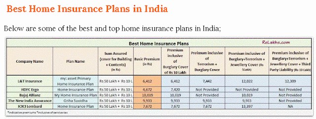 best home insurance plans in india home photo style bjjk best home insurance plans in india home photo style,Home Insurance Plans