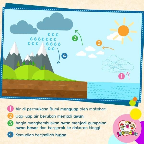 RPP PAUD TK Negeri Pembina Kawedanan Alam Semesta