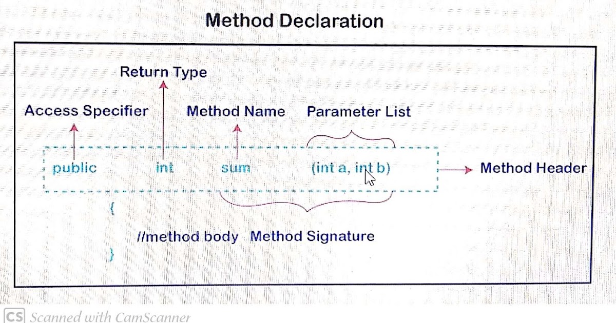 Programming Skills: Methods in JAVA Language