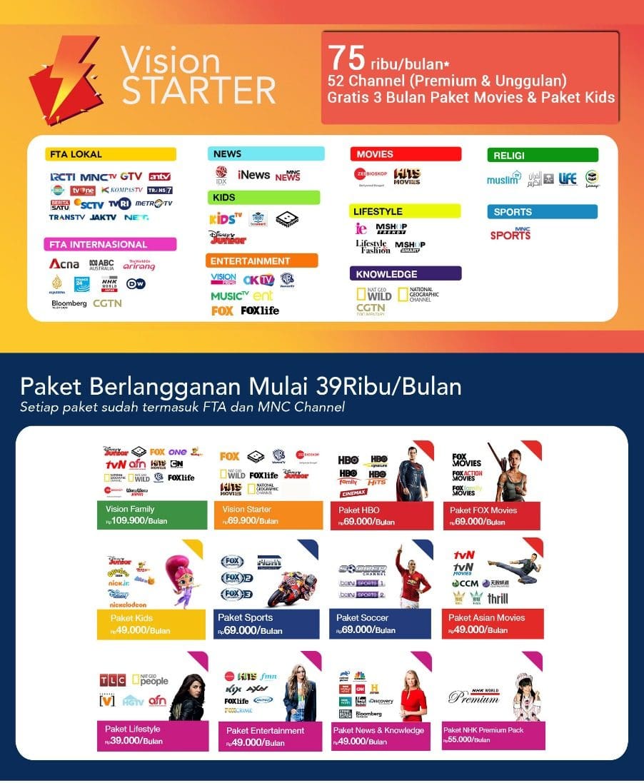 Paket Vision Starter