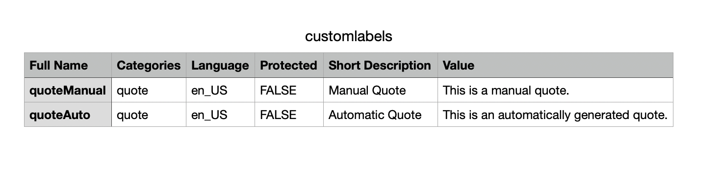 Custom Labels XML to CSV Convertor and Vice Versa - SFDC Stop
