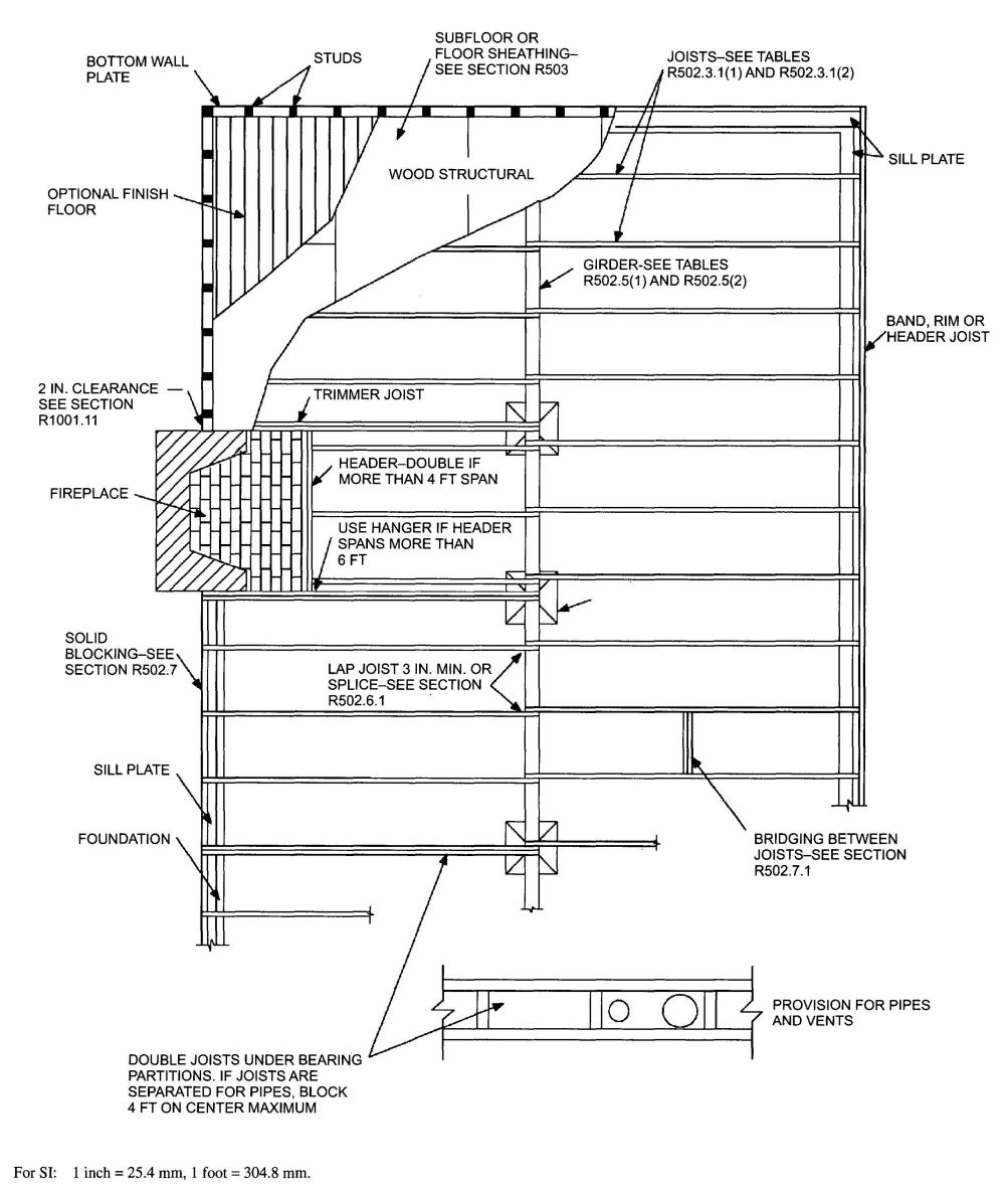 Wood Mezzanine Construction Plan Awesome Kitchen