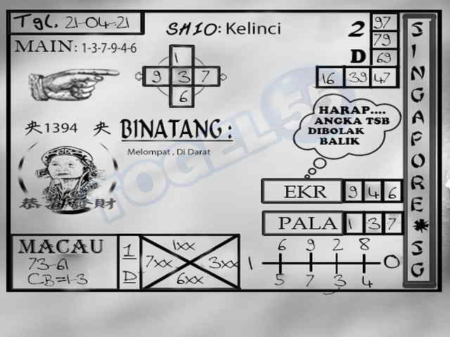 gambar togel syair sgp