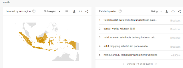 keyword banyak di cari perawatan wanita, keyword yang banyak di cari