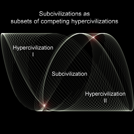 Subcivilizations within the Hypercivilization 1