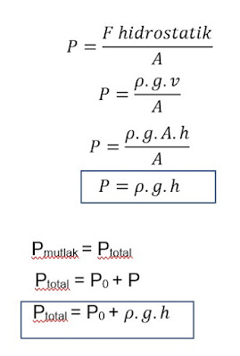 Fluida Statik Pengertian Rumus Dan Contoh Soal Penyelesaian Jessipermata Media Belajar