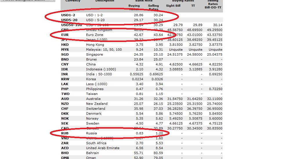 1 сколько бат на сегодня