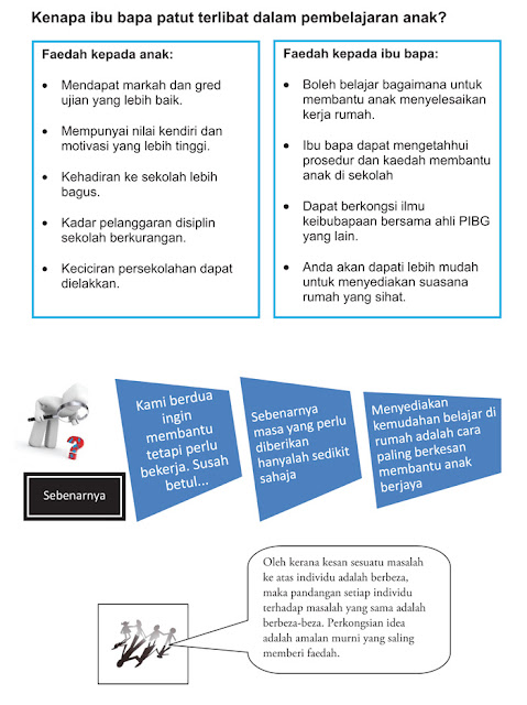 GURU | Sarana Ibu Bapa di Bawah Pelan Pembangunan Pendidikan Malaysia PPIM 2013 - 2025